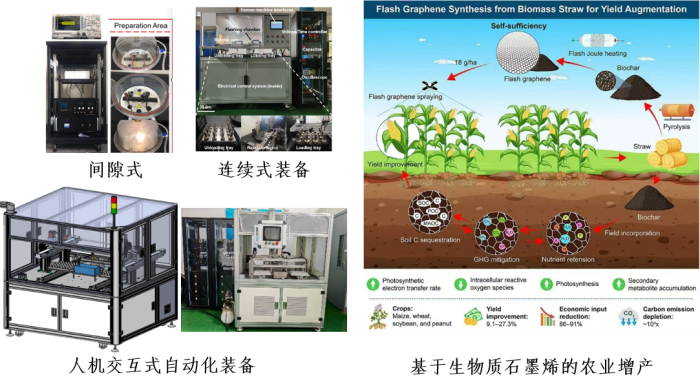 南京土壤所在秸秆资源化和高值化方面取得进展
